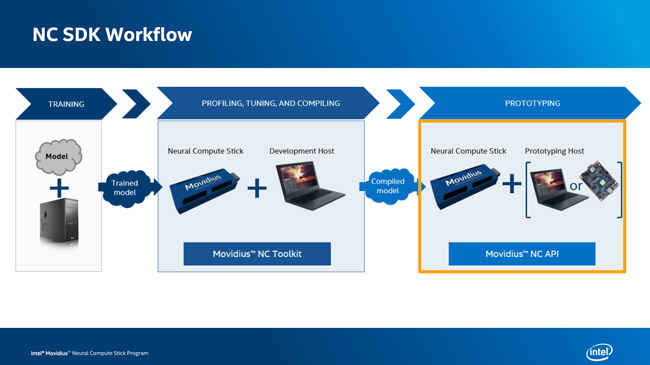 Intel NC SDK workflow