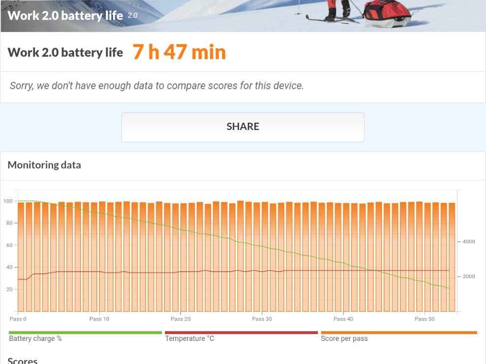 Samsung Galaxy tab A7 battery benchmark