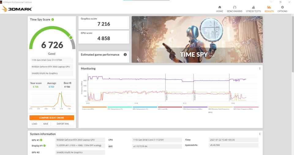 ASUS Laptop Gaming Performance Review Specs Price Benchmark