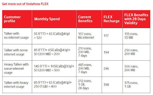 Airtel Sms Pack Chart