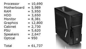 Best Gaming PC config under Rs. 60,000 (November 2015)