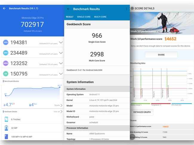 moto edge 20 5g antutu score