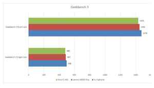 यू यूफ़ोरिया बनाम लेनोवो ए6000 प्लस बनाम मोटो ई (4G) के बीच परफॉरमेंस और कैमरा की तुलना