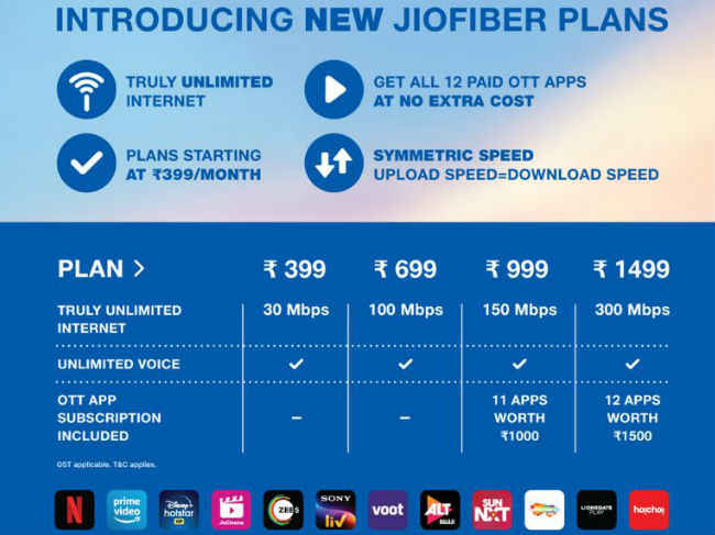 Jiofi Plans