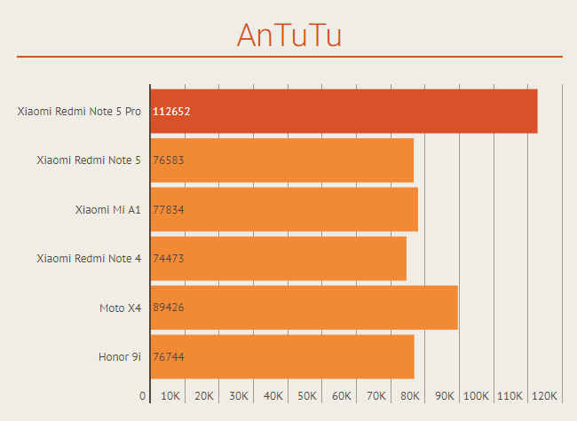 Redmi 13 pro 5g antutu. Сяоми редми ноут 10 про антуту. Redmi Note 5 Pro ANTUTU. Redmi 10c ANTUTU. Тест игр на Redmi 10 Pro.