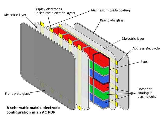 inside led monitor