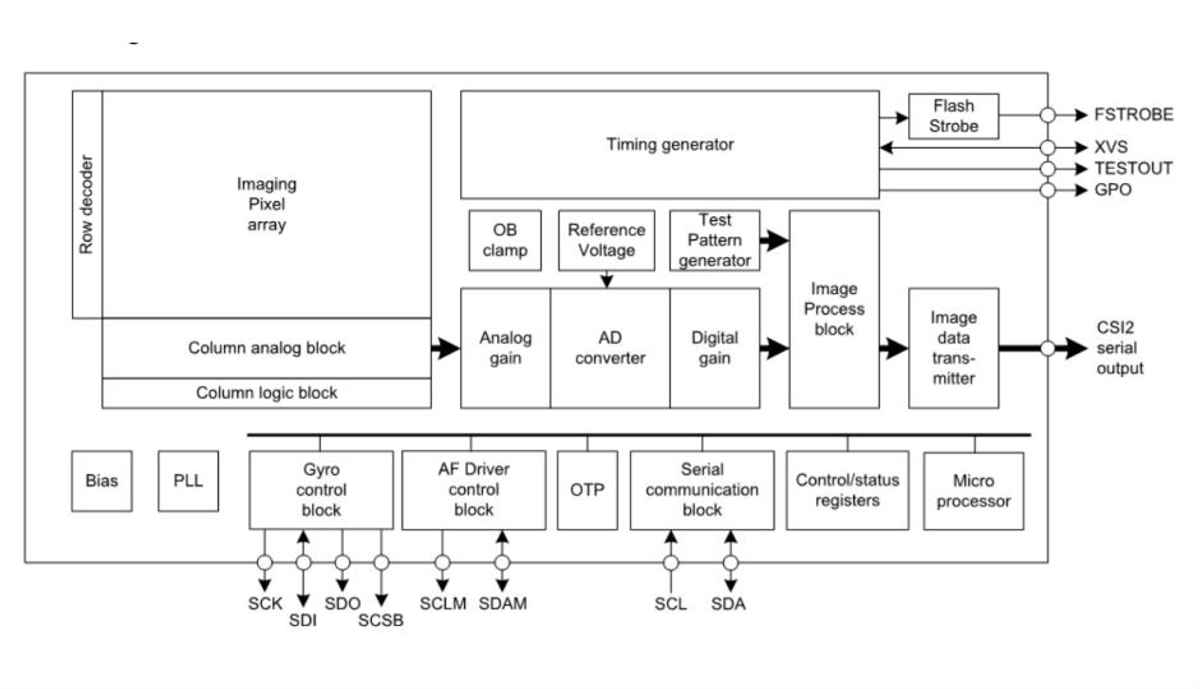 Slide 6 9 best mobile camera sensors on the market today
