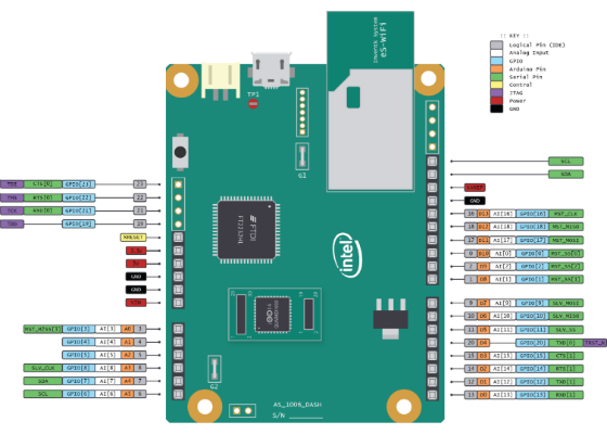 Intel System Studio for Microcontrollers Getting Started for Linux