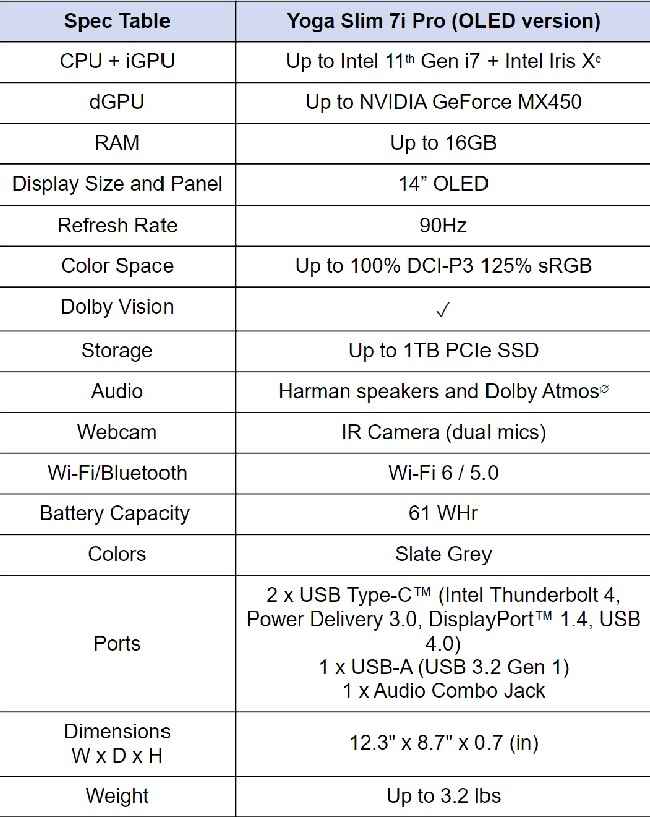 Lenovo Yoga Slim 7i Pro specs