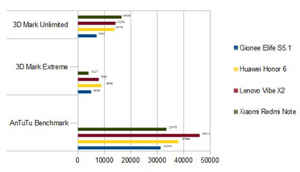 Quick Review: Gionee Elife S5.1
