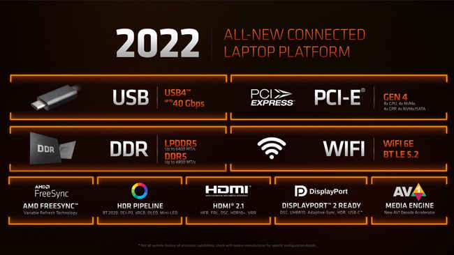 AMD Ryzen 6000 mobile processors RDNA 2 Zen 3+ USB4 PCIe 4 DDR5