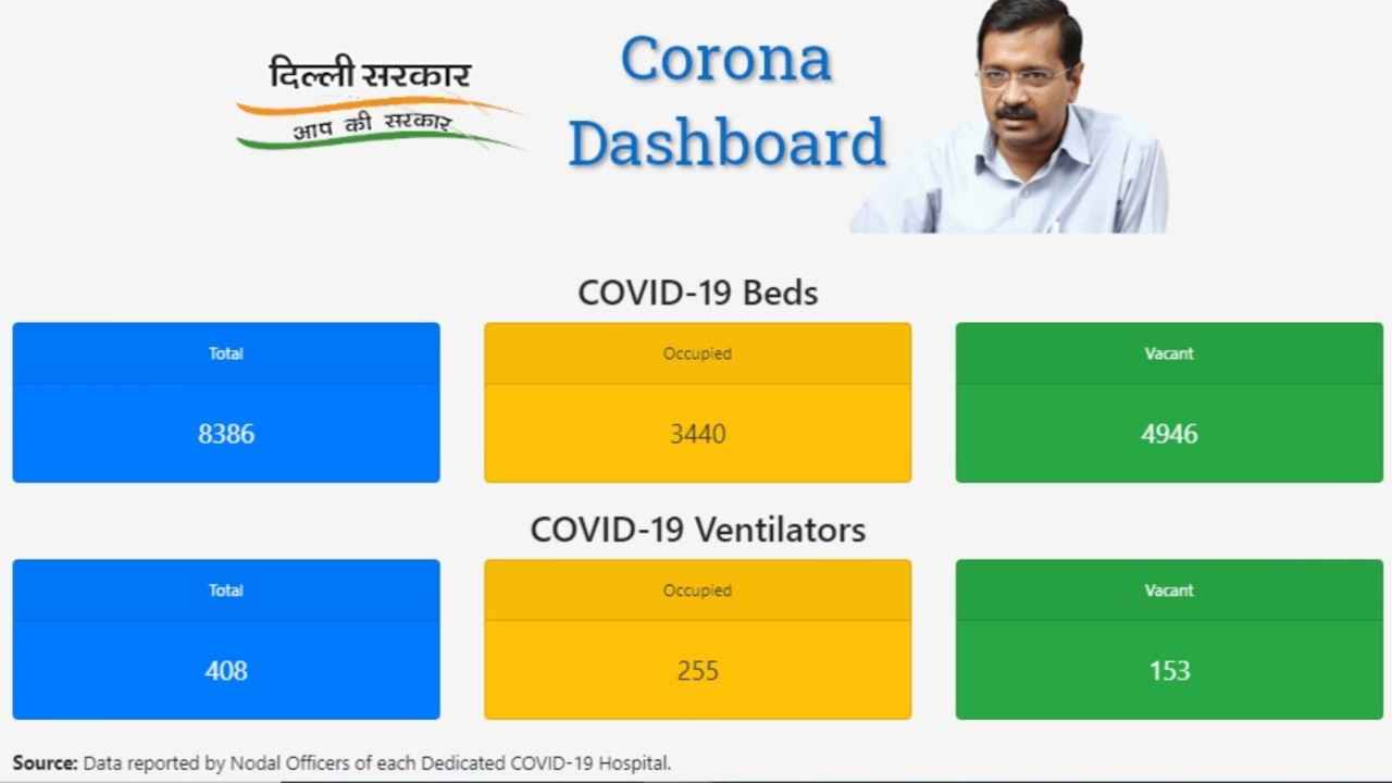 Delhi Corona App: कैसे डाउनलोड और इस्तेमाल करें ऐप