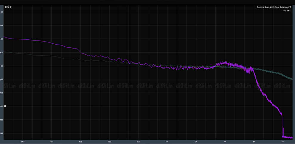 Realme Buds Air 3 Neo Review: Sound test