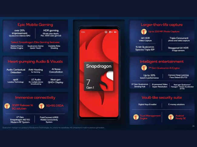 Snapdragon 7 Gen 1