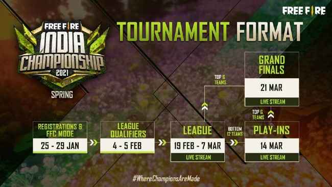 Garena Free Fire Tournament India Championship