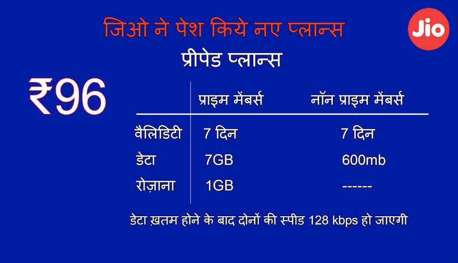 ജിയോയുടെ ഈ ആഴ്ചയിലെ ഏറ്റവും പുതിയ ഓഫറുകൾ നിങ്ങൾക്കായി