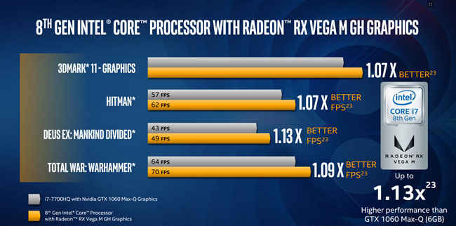 Radeon RX Vega M GH