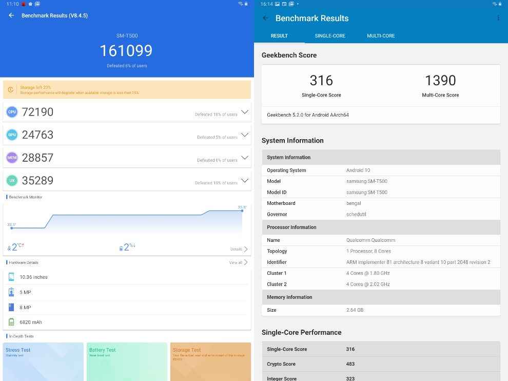 Samsung Galaxy Tab A7 benchmark scores