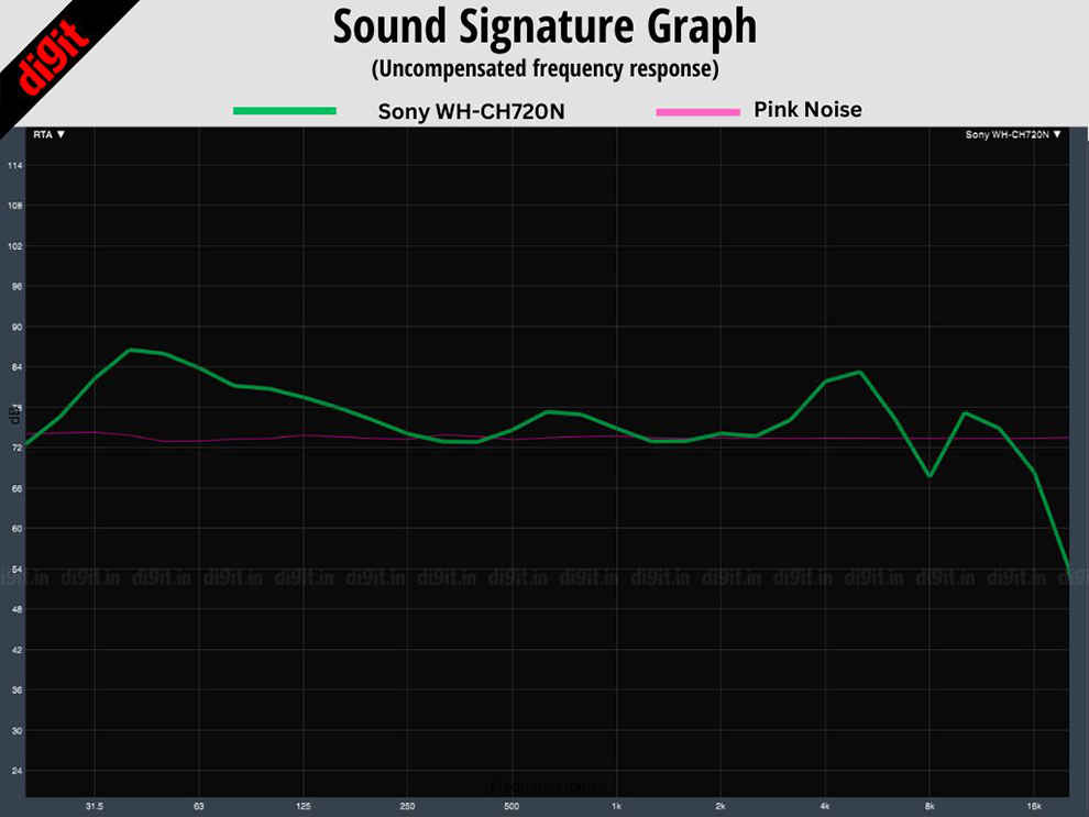  Sound quality