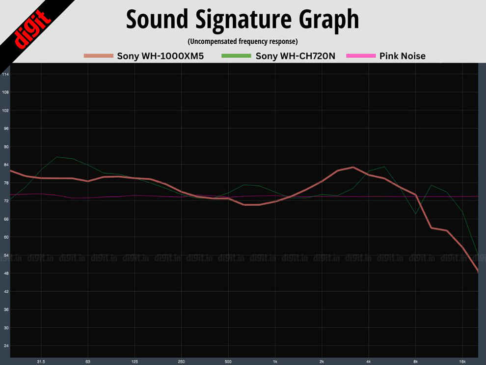  Frequency response graph