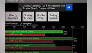 HP Slate 6 Benchmarks and Performance overview
