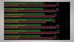 HP Slate 6 Benchmarks and Performance overview