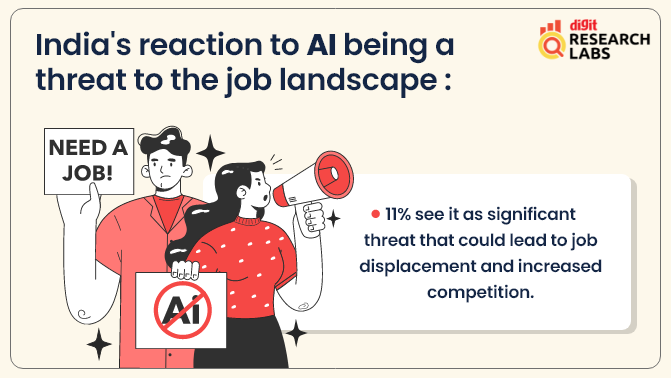 India reacts to AI being a job threat