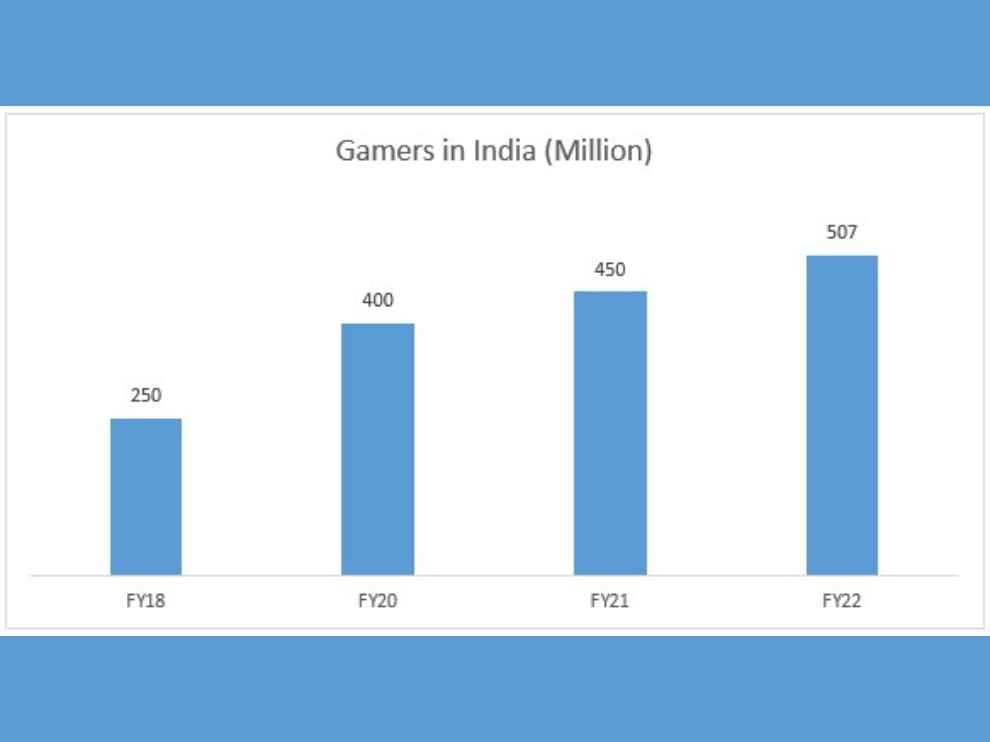 gaming research report in india