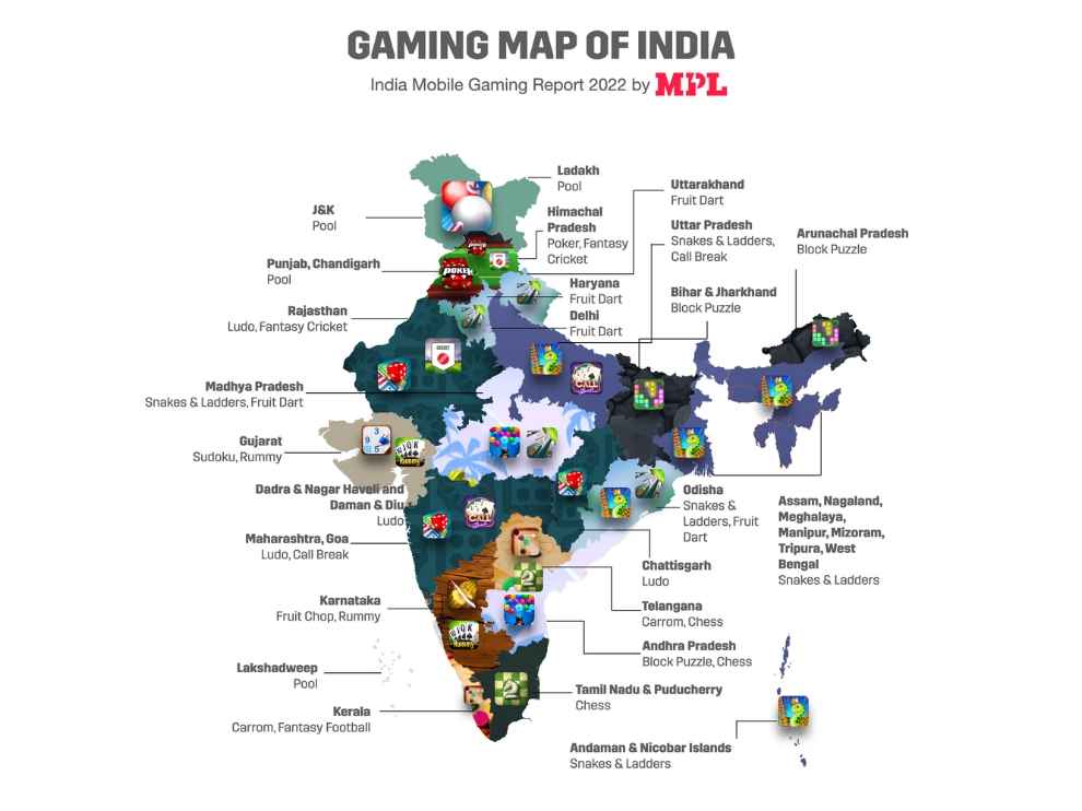 India Mobile Gaming Report mengungkapkan negara bagian dan game dengan performa terbaik