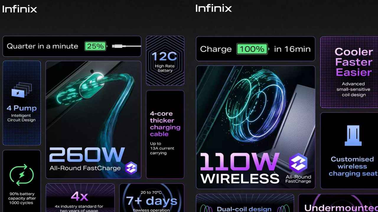 Infinix  அறிமுகம் செய்தது 260W பாஸ்ட் சார்ஜிங் வசதி கொண்ட சார்ஜர்