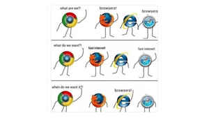 Internet Explorer के बंद होने पर आए ये 30 फनी रिएक्शन, आपको कौन सा पसंद?