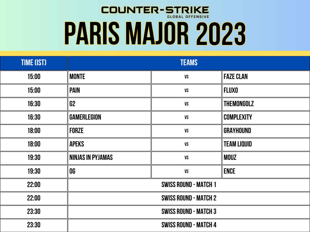 Cronograma de estágio do CSGO Paris Major Day 1 Challengers