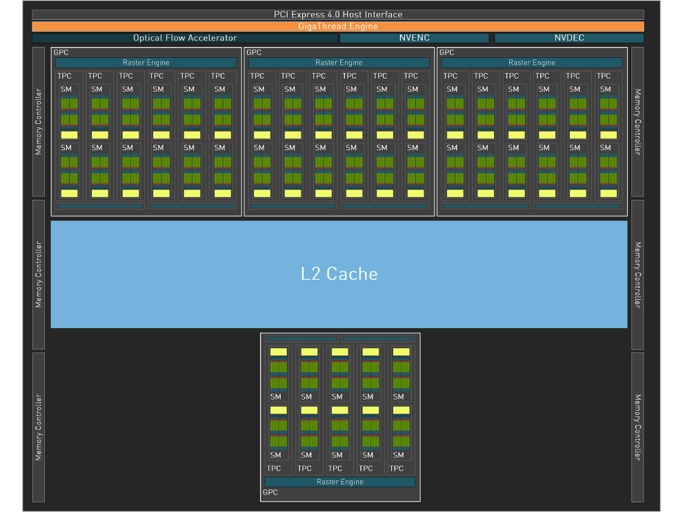 NVIDIA GeForce RTX 4070 GPU Block Diagram