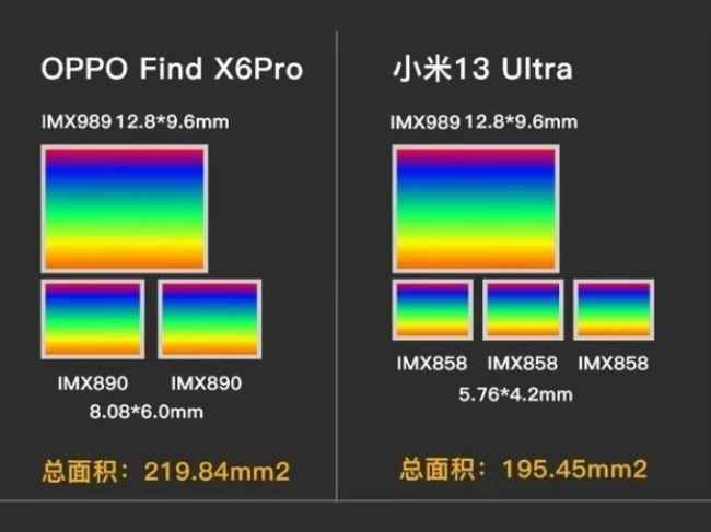 Oppo Find X6 Pro