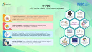 Aadhaar-Ration Link: এখনও আধার-রেশন লিংক করাননি? নির্বিঘ্নে পরিষেবা পেতে অনলাইনেই সারুন কাজ, দেখুন পদ্ধতি