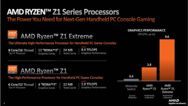  AMD Ryzen Z1
