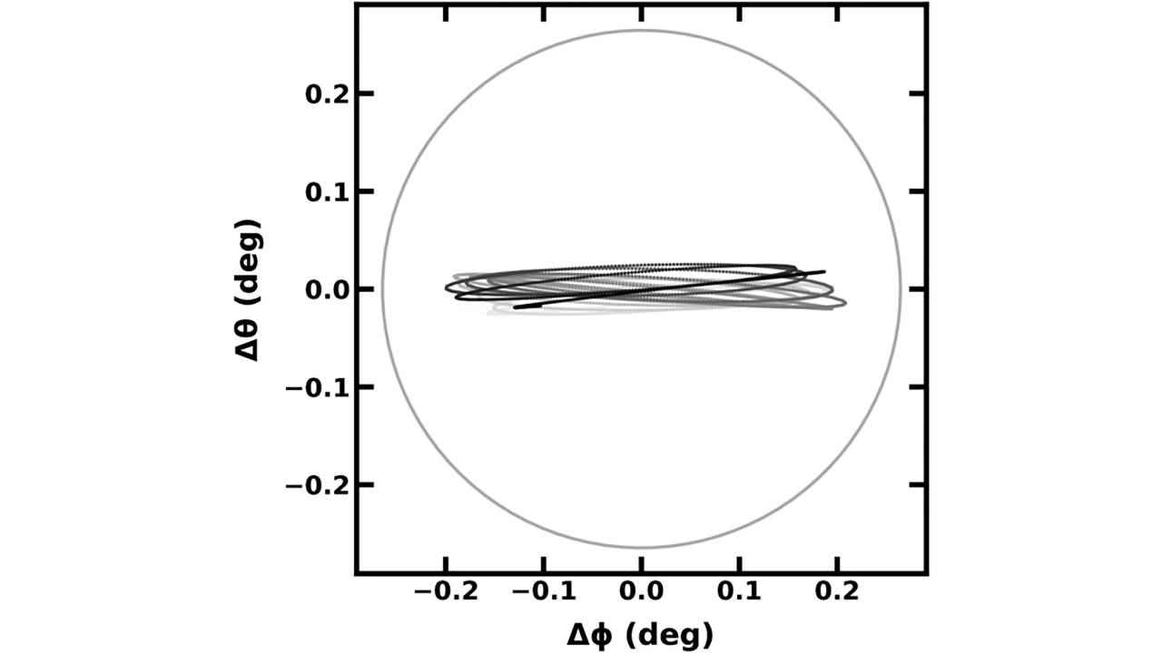 Use of machine learning in the study of astronomy: A dusty affair