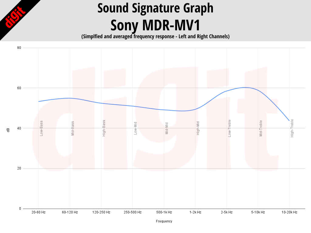 Sony MDR-MV1 frequency response