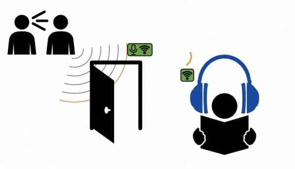 Research suggests wireless signals are better for noise cancellation than conventional sound waves