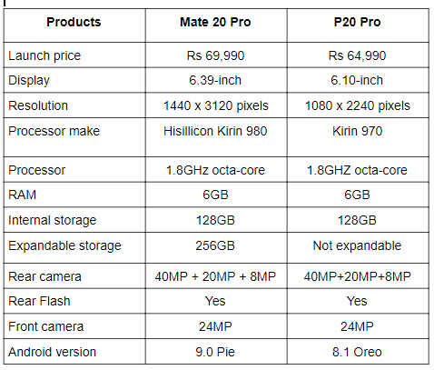 Huawei mate vs pro.png