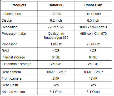 Huawei Honor 8C Vs Honor play.png