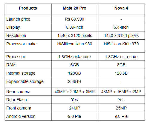 Mate 20 Pro vs Nova 4.png