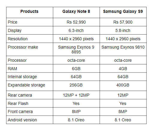 Galaxy Note 8 vs Galaxy S9.png