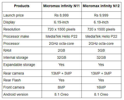 Infinity N11 vs N12.png