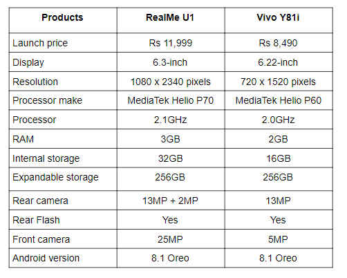 U1 vs Y81i.png