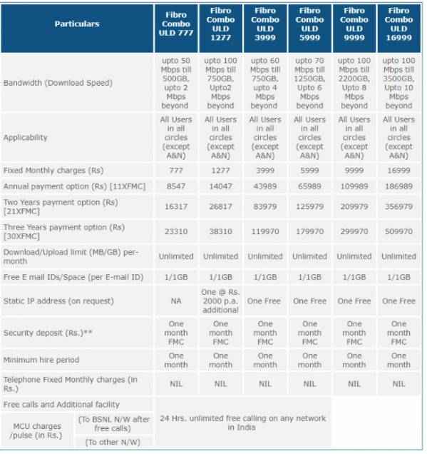 BSNL FTTH Plans.jpg