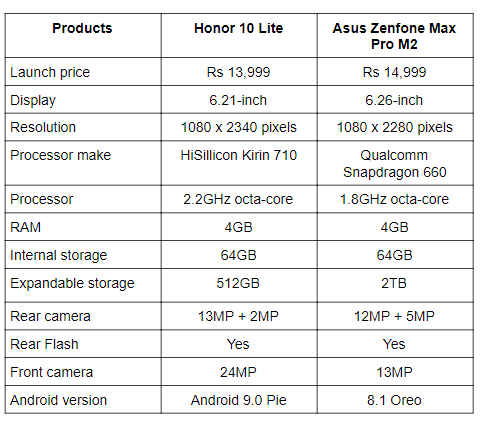 110 lite vs Asus Mx Pro.png