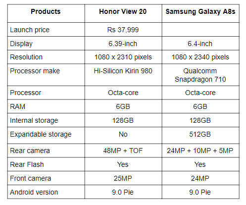 View 20 vs A8s.png