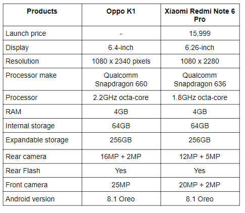 Oppo K1 vs Redmi Note 6 pro.png