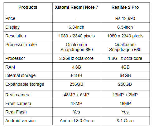 Redmi Note 7 vs RealMe 2 Pro.png